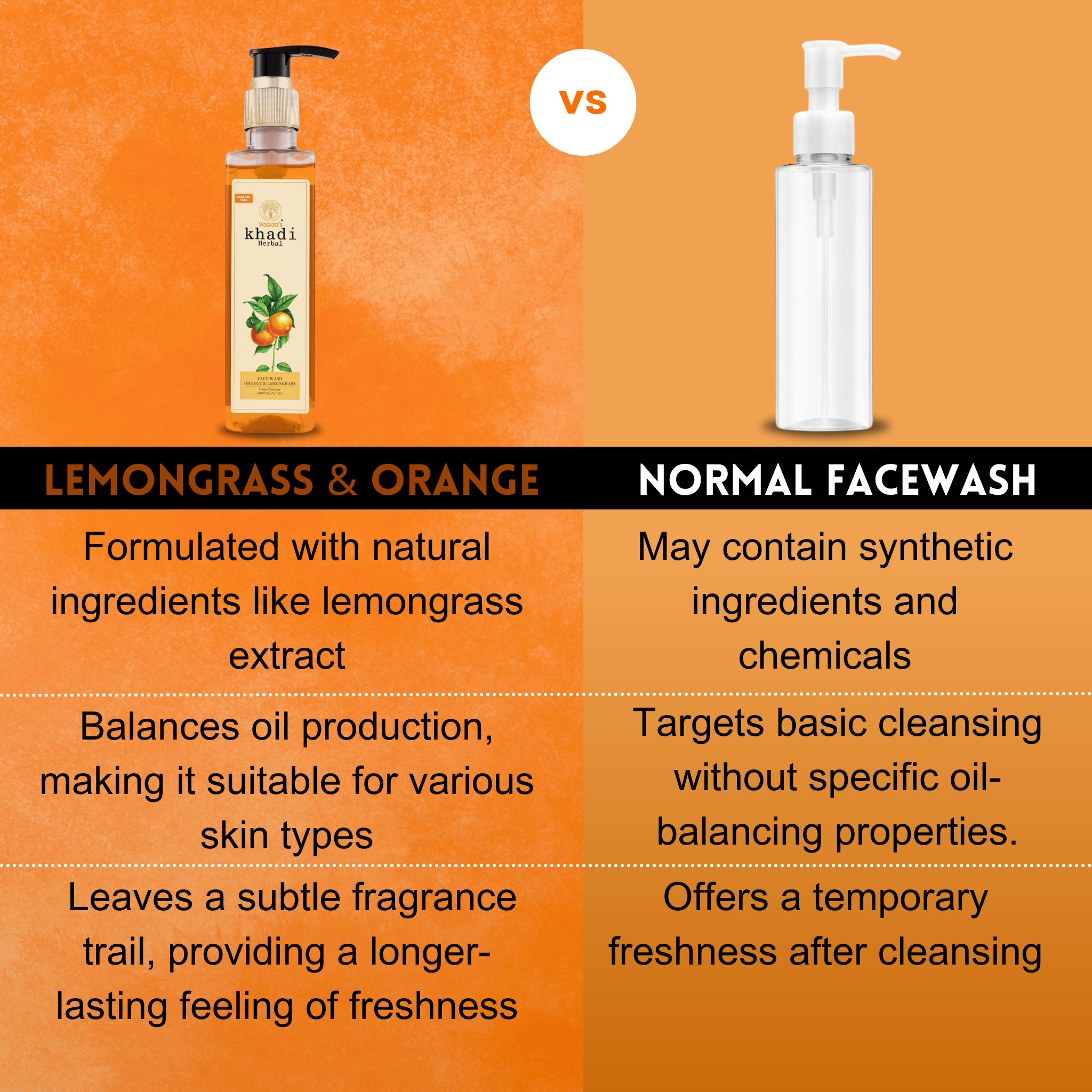 Orange & Lemongrass Face Wash